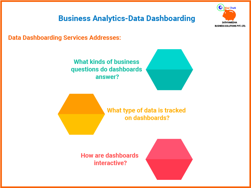 Different Businesses use data dashboards-What type of data is tracked on dashboards?,How are dashboards interactive?,What kinds of business questions do dashboards answer?,