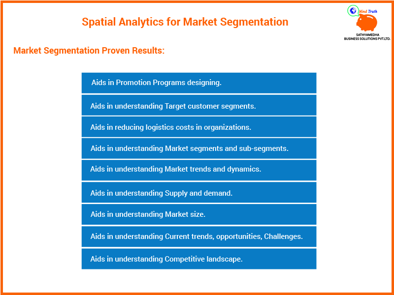 Proven results of Sathyamedha services-Aids in promotion programs designing,Aids in understanding target customer segments,Aids in reducing logistics costs in organizations,Aids in understanding competitive landscape, Aids in understanding current trends, opportunities and challenges,Aids in understanding market size,Aids in understanding supply and demand,Aids in understanding market trends and dynamics,Aids in understanding market segments and sub-segments