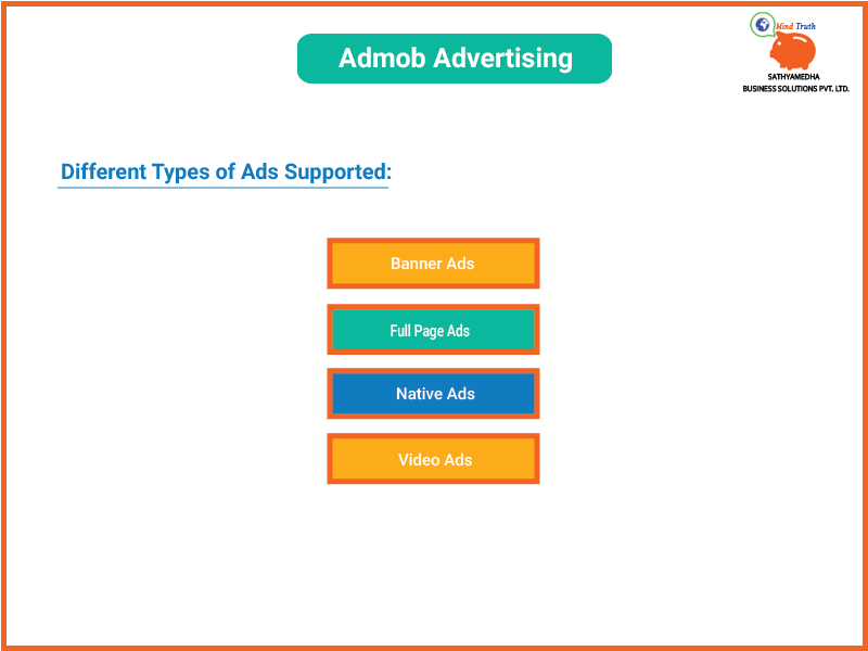 Different Types of Ads Supported-Banner Ads,Full Page Ads,Native Ads,Video Ads 