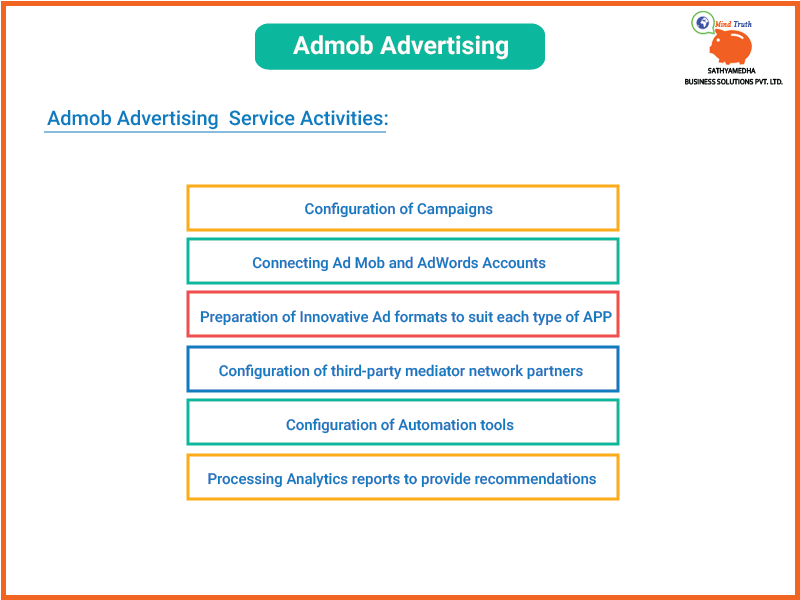 “Admob Advertising”  Service Activities-Configuration of campaigns,Connecting AdMob and AdWords Accounts,Preparation of innovative Ad formats to suit each type of App,Configuration of third-party mediator network partners,Configuration of automation tools,Processing analytics reports to provide recommendations