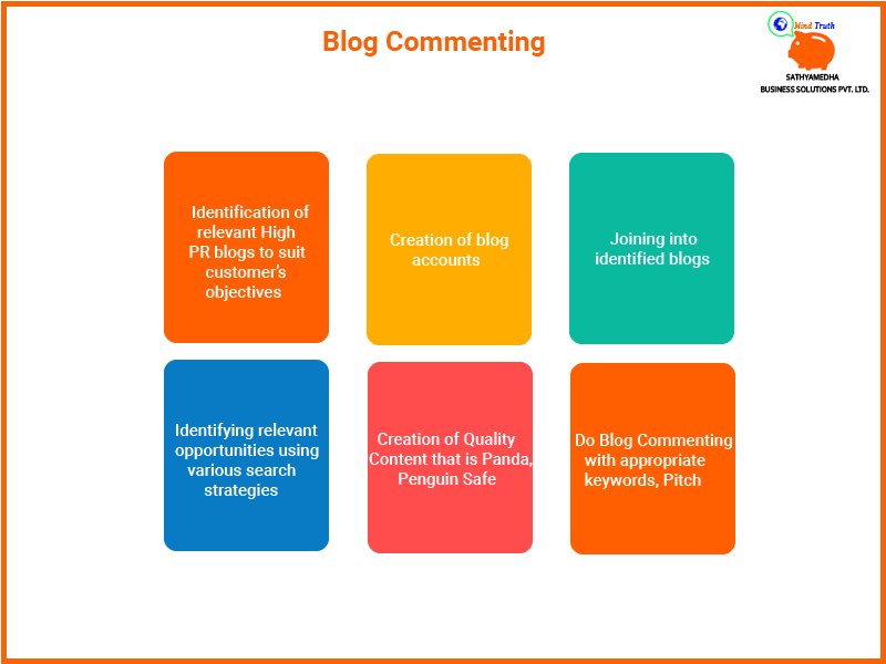 blog-commenting-Identification of relevant High PR blogs to suit customer’s objectives.,Creation of blog accounts,Joining into identified blogs,Identifying relevant opportunities using various search strategies,Creation of Quality Content that is Panda, Penguin Safe,Do Blog Commenting with appropriate keywords, Pitch 