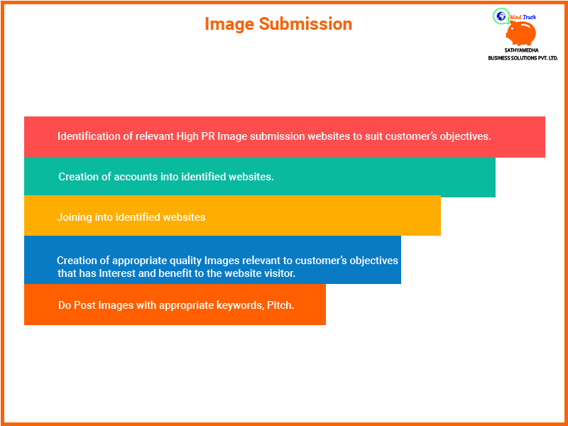 image_submission-Identification of relevant High PRImage submission websites to suit customers objectives,Creation of accounts into identified websites,Joining into identified websites,Creation of appropriate quality Images relevant to customers objectives that has Interest and benefit to the website visitor,Do Post Images with appropriate keywords, Pitch