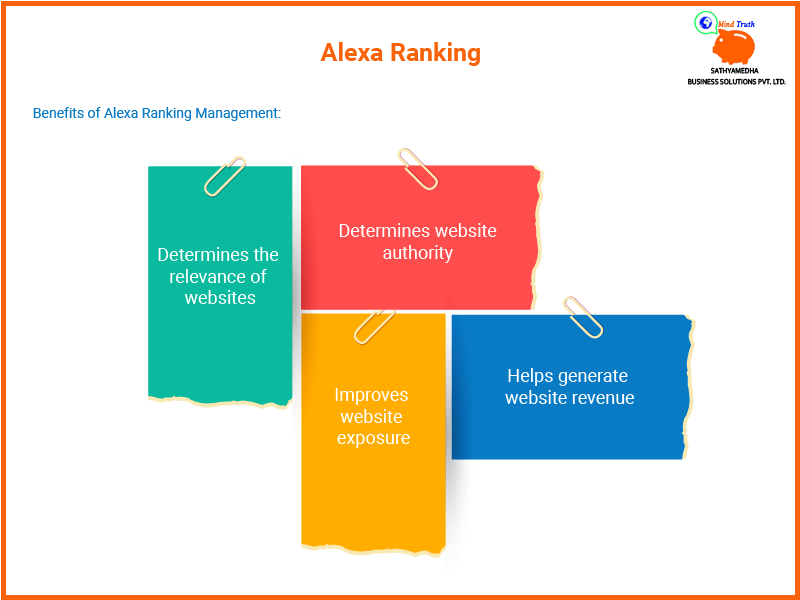 Benefits of Alexa ranking Management-Determines the relevance of websites,Helps generate website revenue,Improves website exposure,Determines  website authority