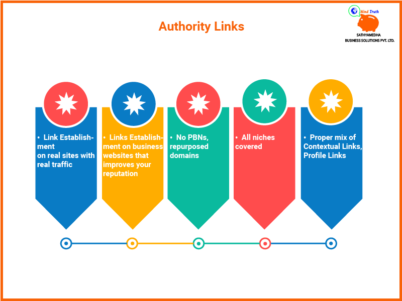Authority Links-Proper mix of Contextual Links, Profile Links,All niches covered,No PBNs,repurposed domains,Links Establishment on business websites that improves your reputation.,Link Establishment on real sites with real traffic