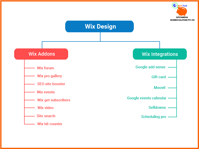 Wix design-Wix Forum, Wix Pro Gallery, SEO Site Booster, Wix Events, Wix Get Subscribers, Wix Video, Site Search, Wix Hit Counter,Google Add Sense, Gift Card, Moovit, Google Events Calander, Selldowns, Scheduling Pro